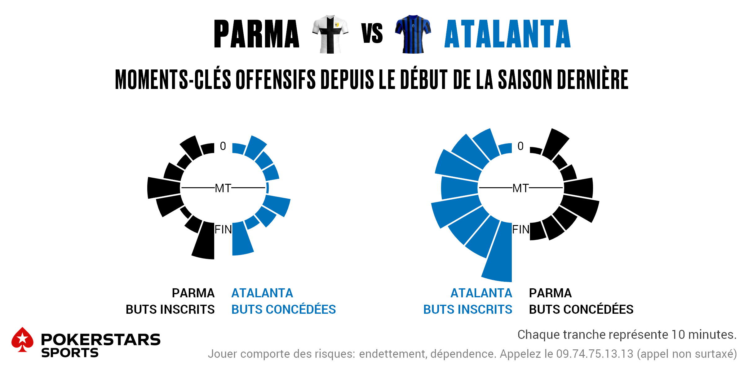 Parma v Atalanta - Timing FR